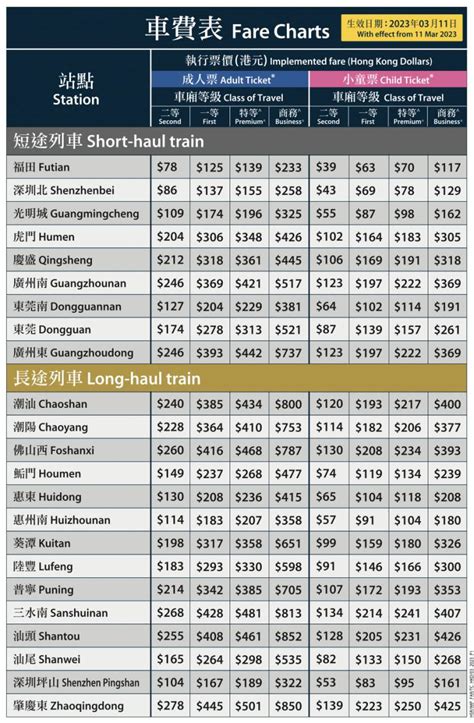 香港去肇慶要幾耐|高速鐵路 > 搜尋車費及時間表